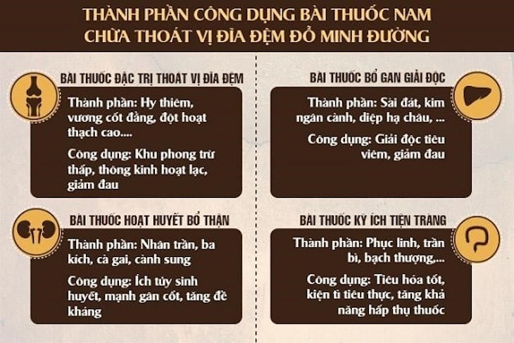 Bài thuốc đặc trị thoát vị đĩa đệm dòng họ Đỗ Minh - Sự kết hợp 4 phương thuốc vàng