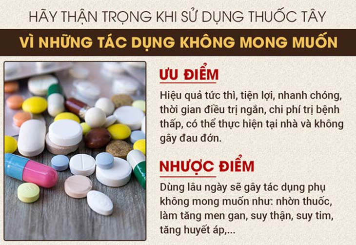 Dùng thuốc Tây y điều trị các bệnh lý mãn tính cần hết sức thận trọng