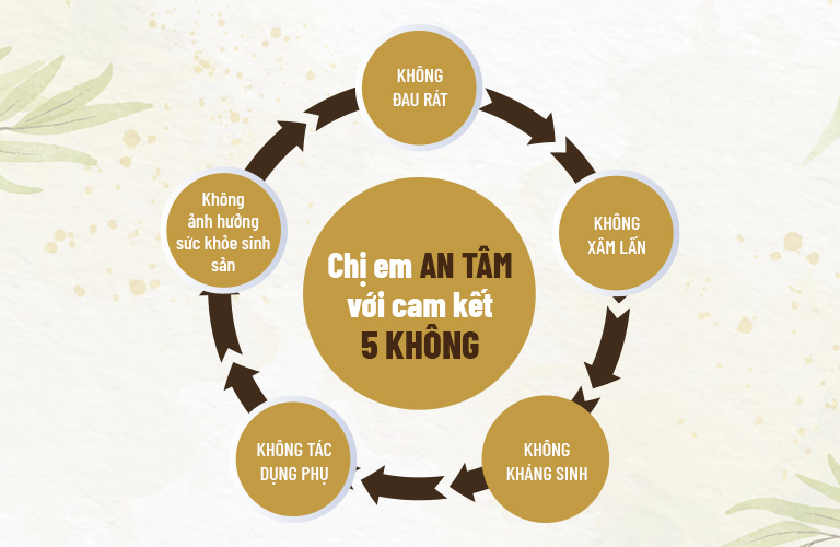 Phụ Khang Đỗ Minh cam kết 5 không khi điều trị phụ khoa cho các chị em