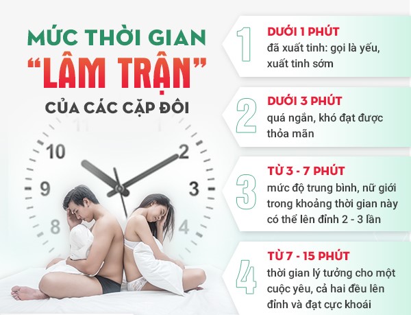 Thời gian lâm trận của các cặp đôi