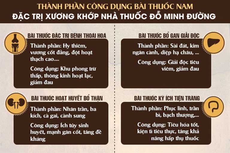 Các bài thuốc