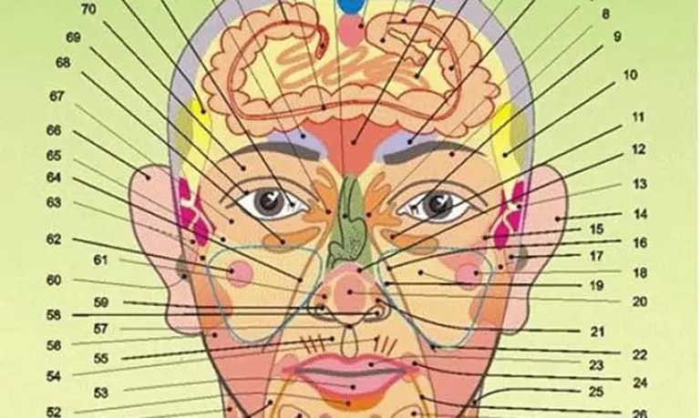 Chữa Đau Họng Bằng Diện Chẩn Là Gì? Thực Hiện Như Thế Nào?