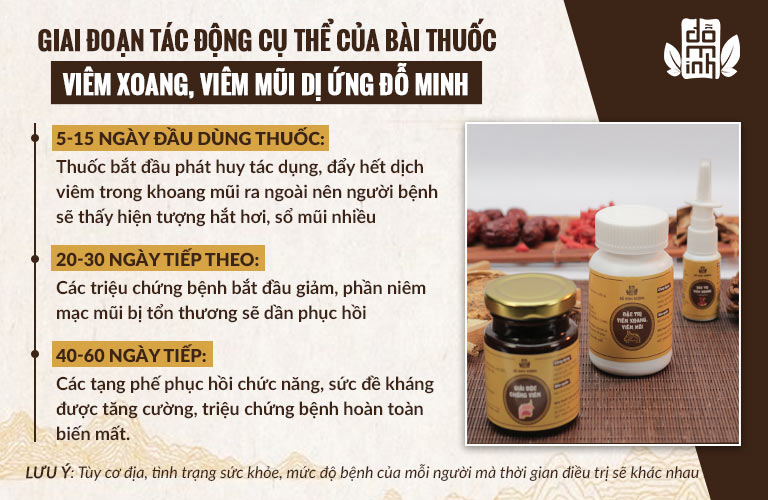 3 Giai đoạn tác động cụ thể của bài thuốc Viêm Xoang Đỗ Minh