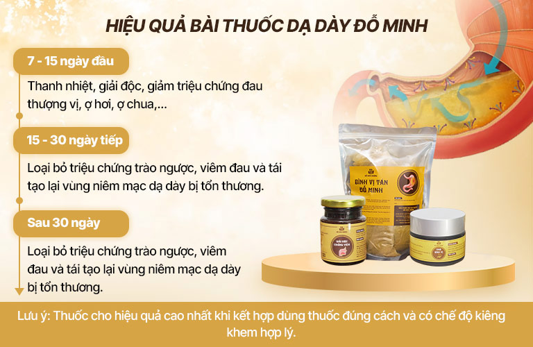 Bài thuốc Dạ Dày Đỗ Minh luôn mang lại hiệu quả rõ rệt qua ba giai đoạn